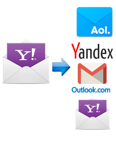 import yahoo mail to outlook.com